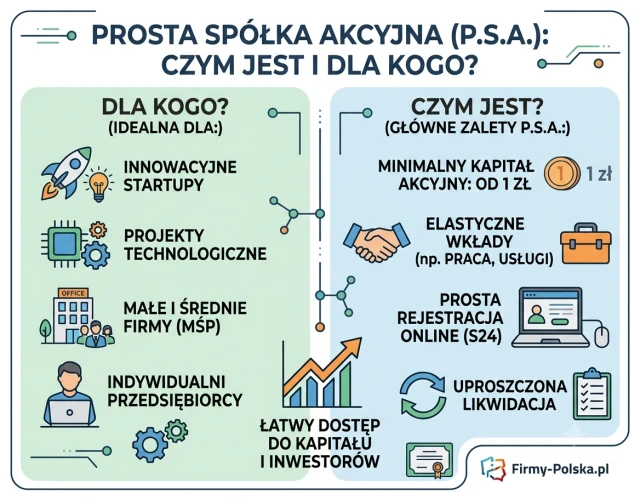 Uproszczona spółka akcyjna: czym jest i dla kogo